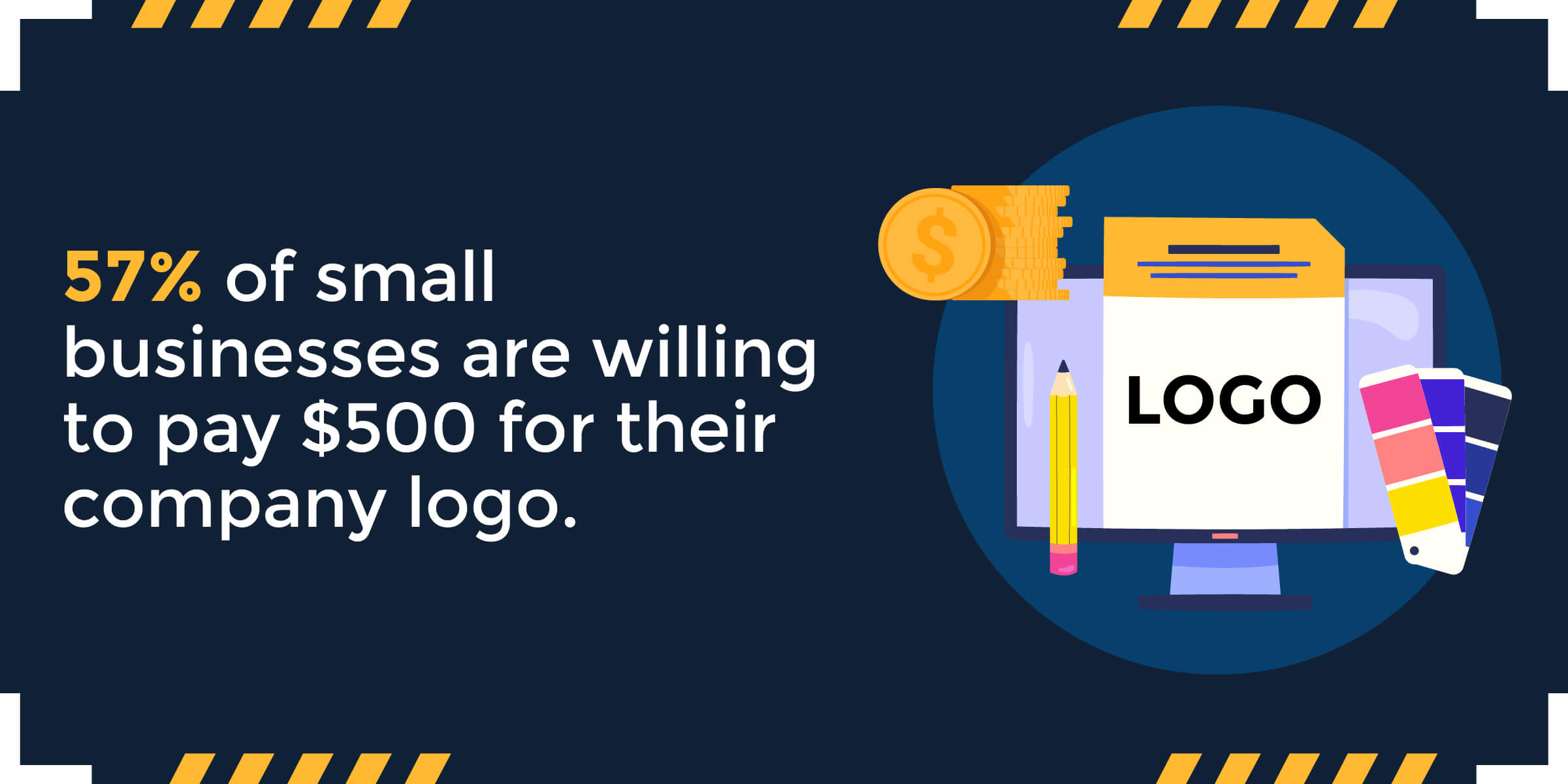 57 willing to pay 500 for logo