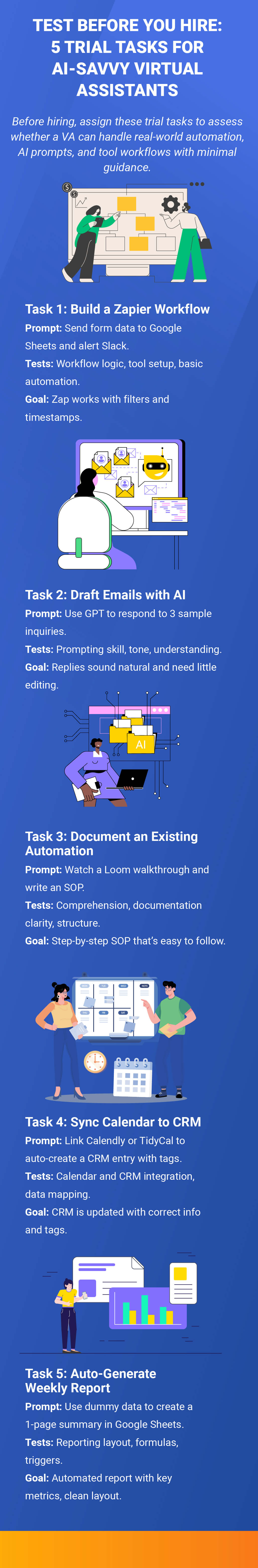 AI VA Inforgraphic