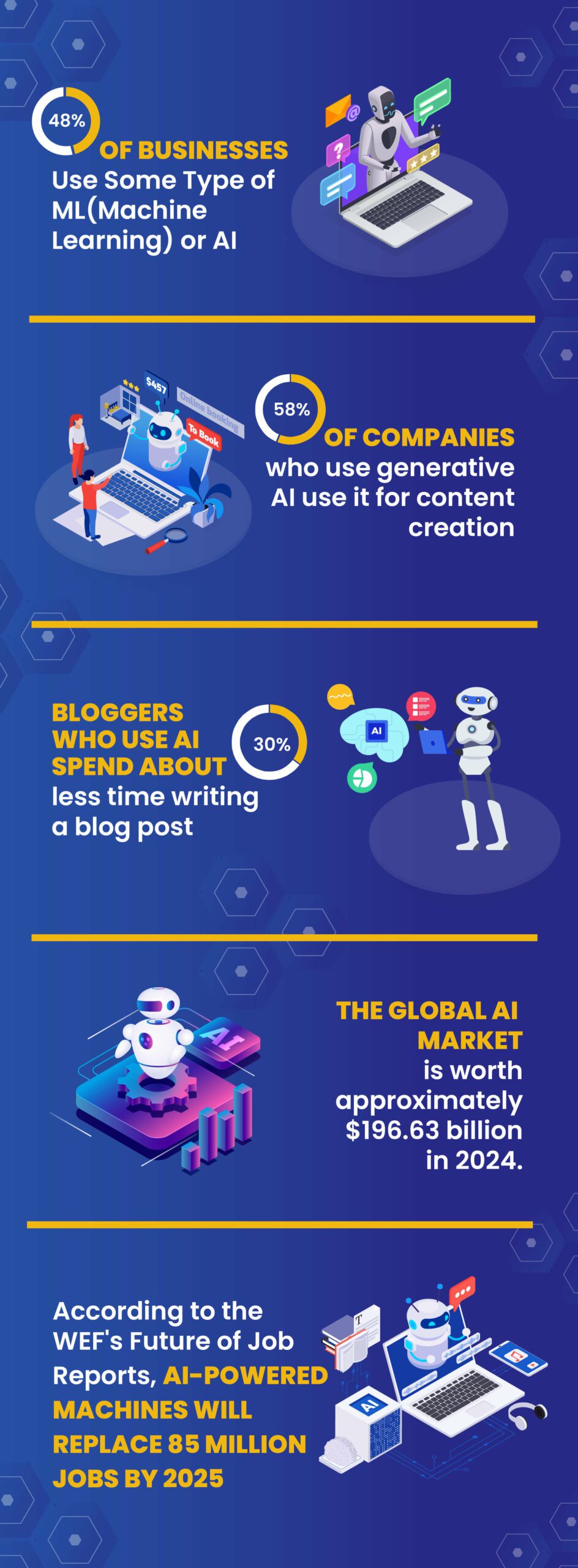 AI Writing Stats Infographic