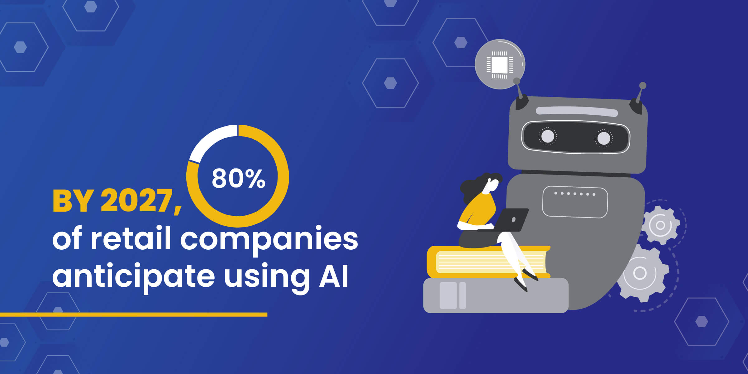 AI Writing Stats Retail Companies