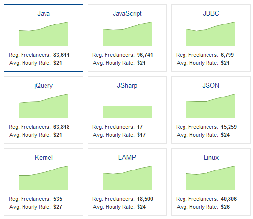 how-much-should-you-pay-a-web-developer-don-t-do-it-yourself