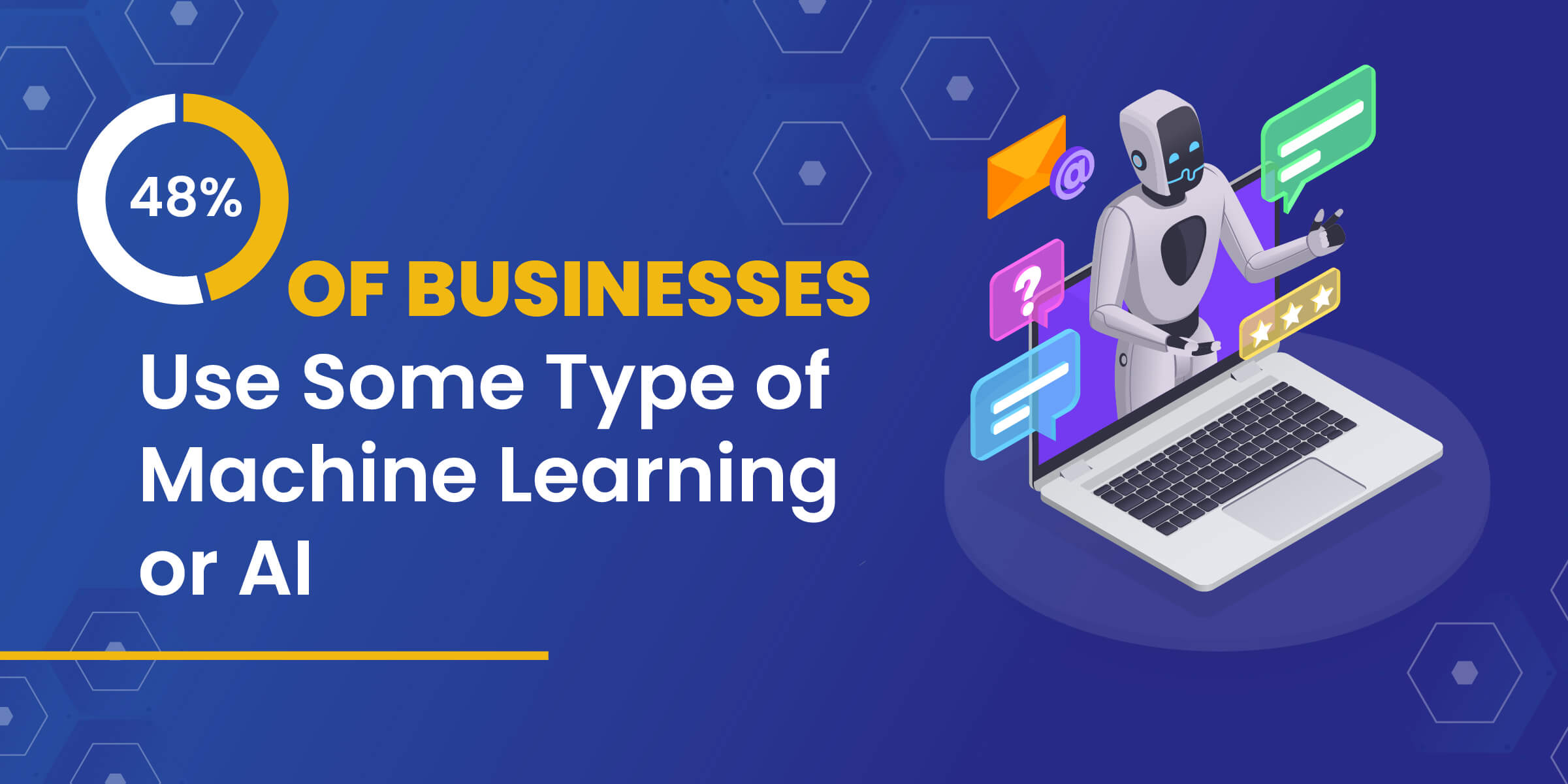 Businesses Use Machine Learning