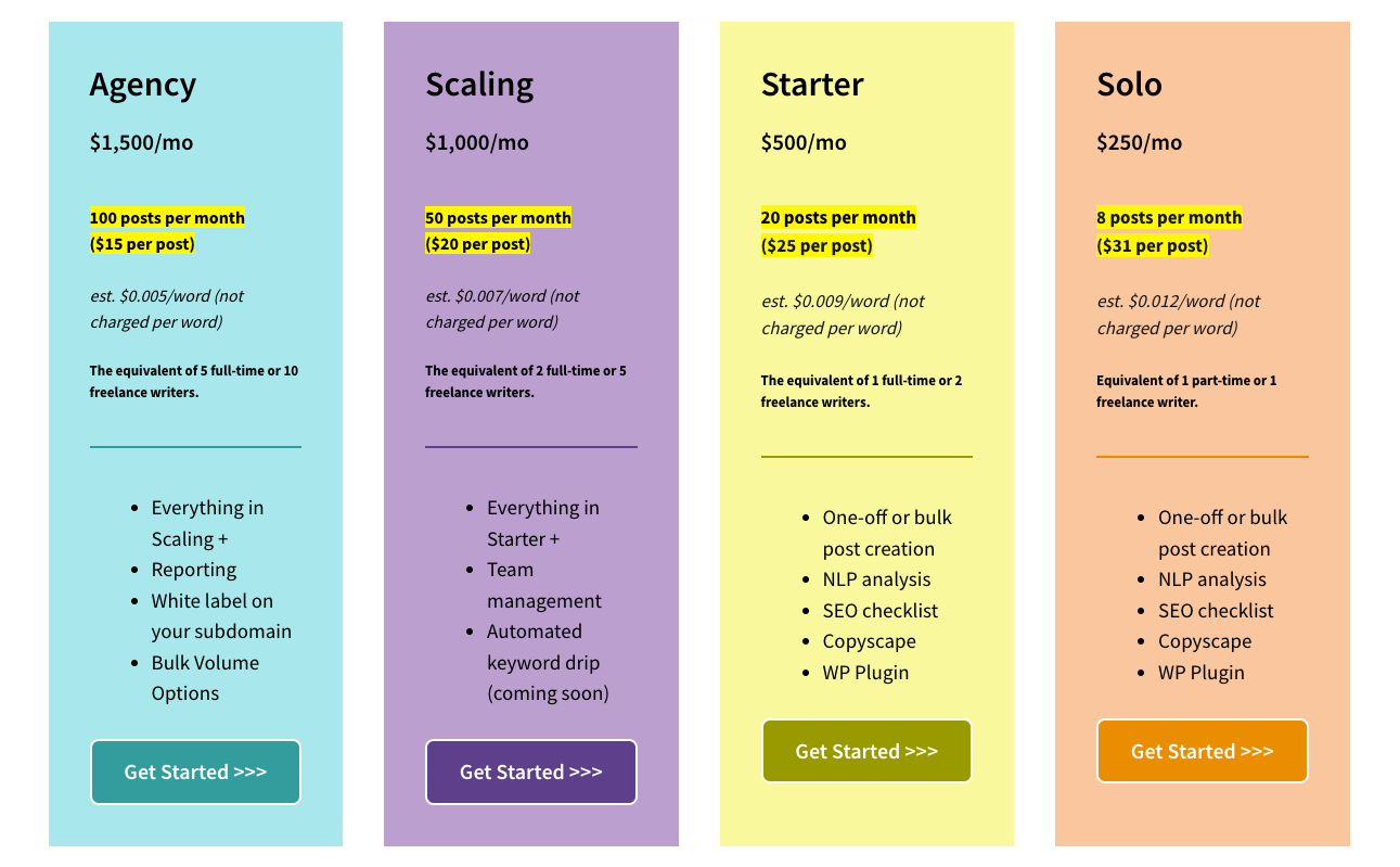 Content at Scale Updated Pricing New Plan