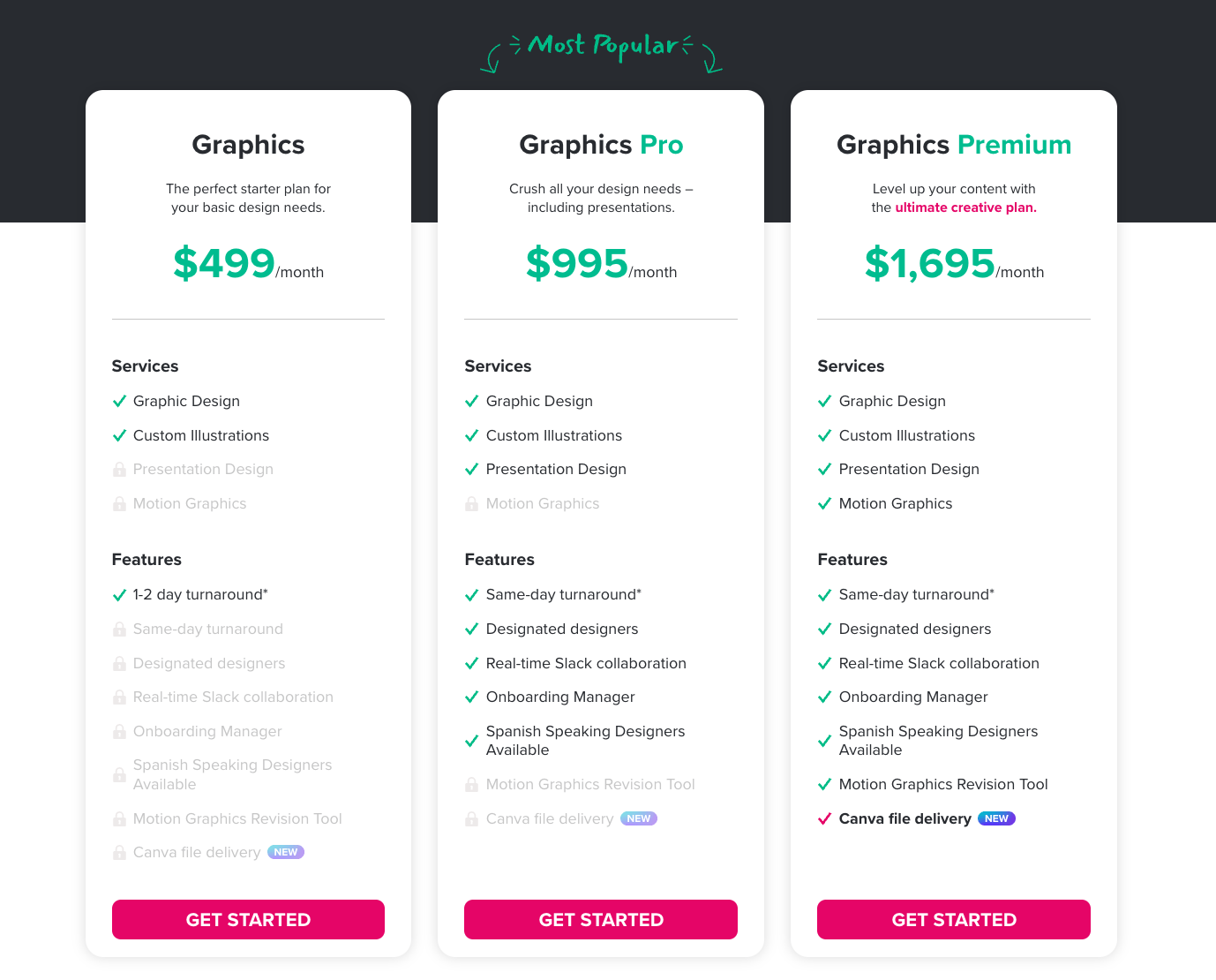 Design Pickle Updated Pricing