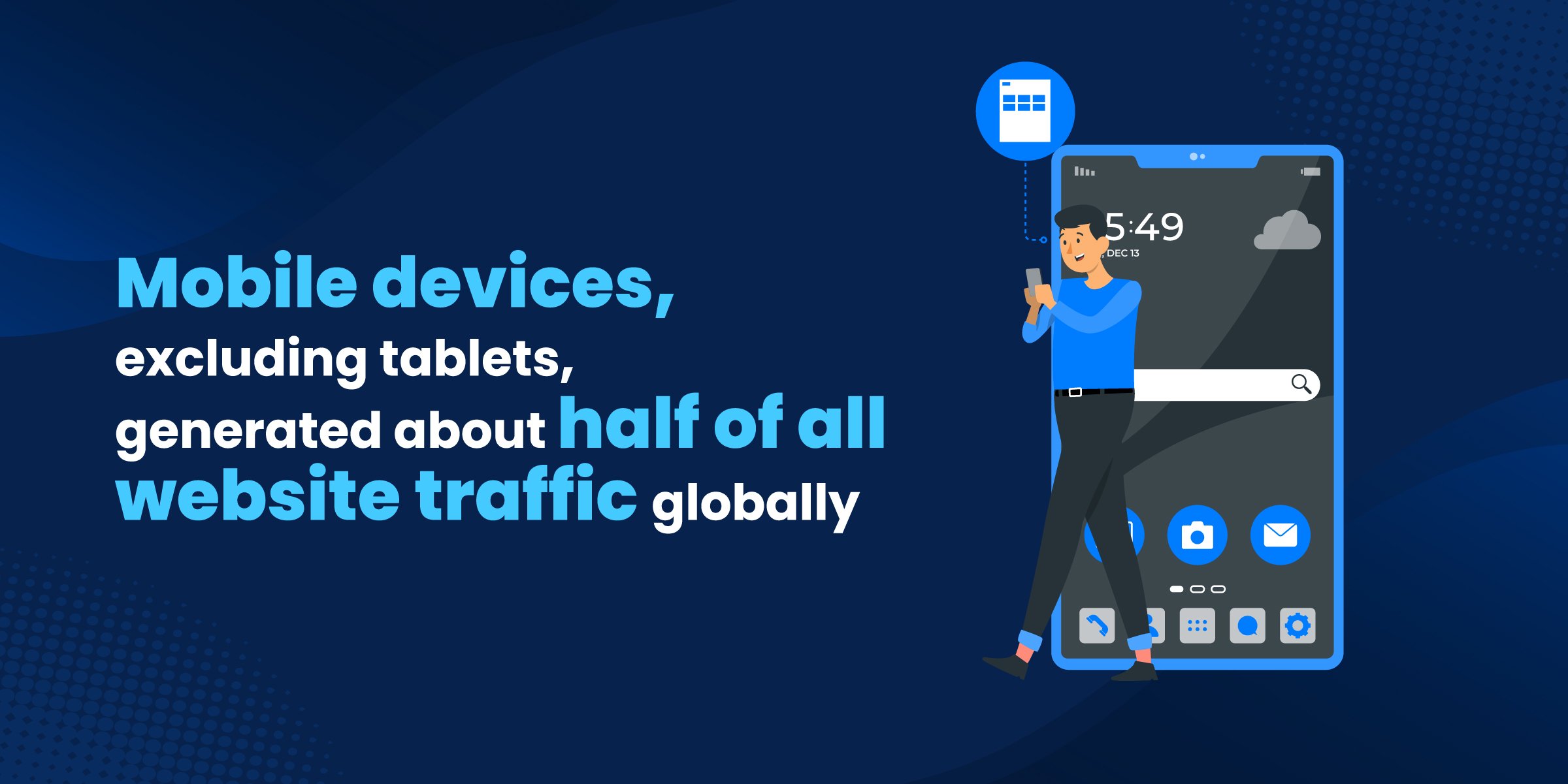 Digital Marketing Mobile Traffic