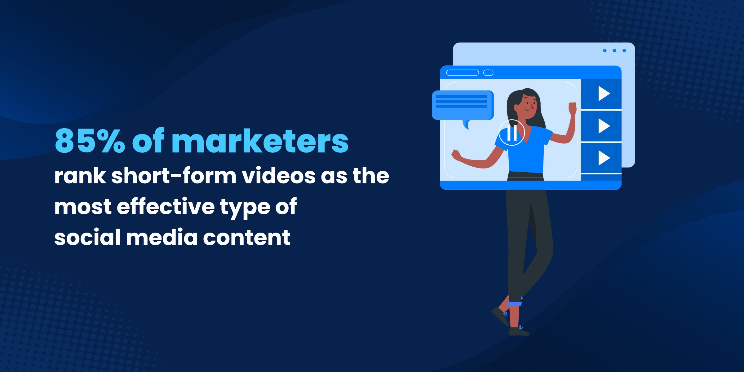 Digital Marketing Stats Short Form Videos