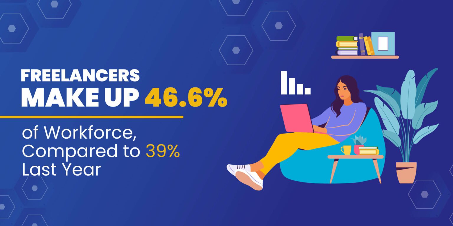 67 Freelance Statistics [Updated for 2026]