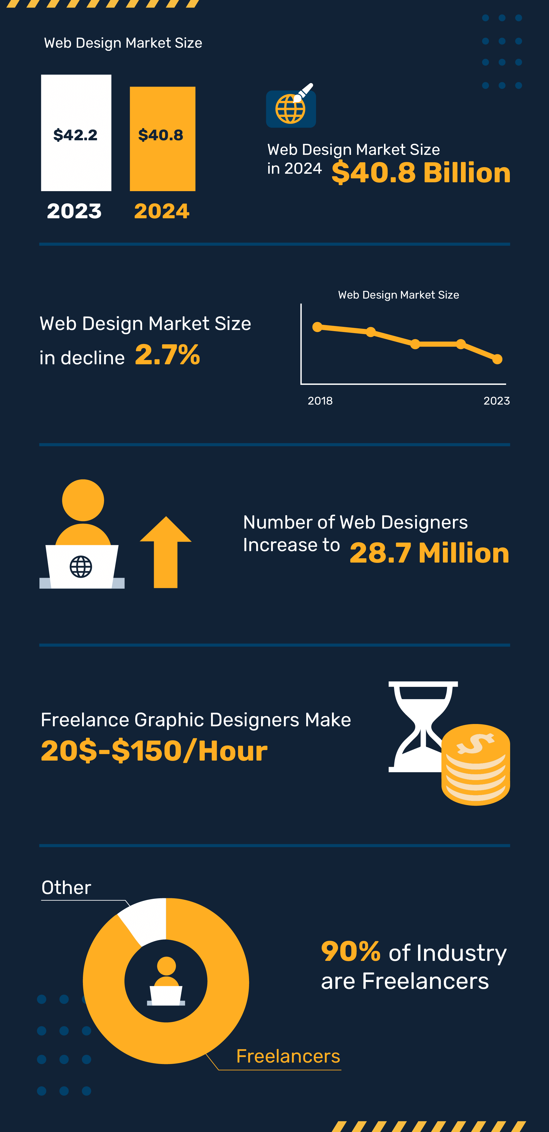 Graphic Design Infographic 2024