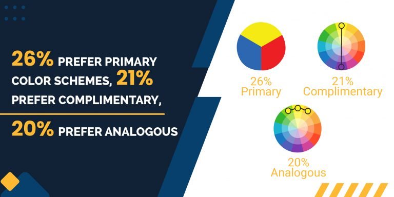 77 Graphic Design Statistics, Trends, and Insights [2025 Edition]
