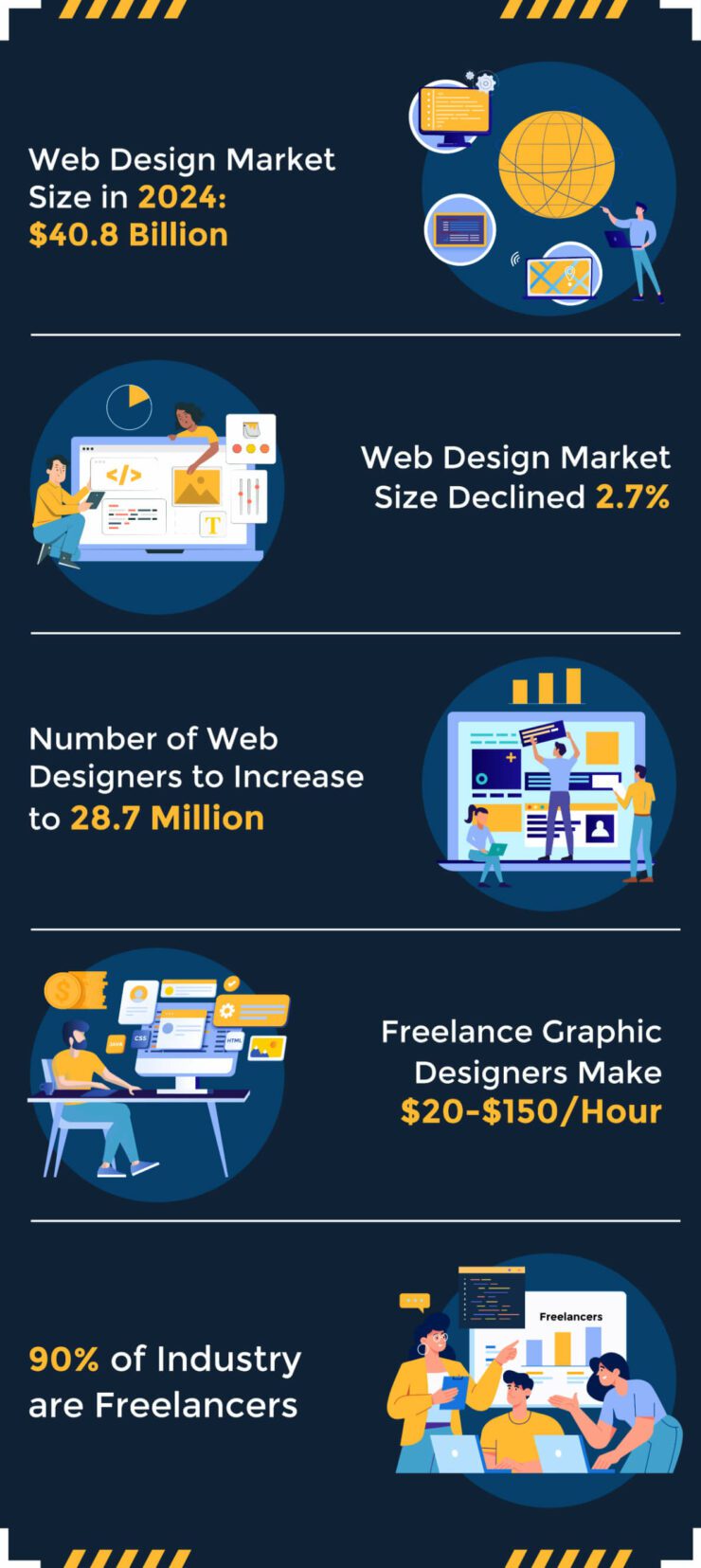 77 Graphic Design Statistics, Trends, and Insights [2024 Edition]