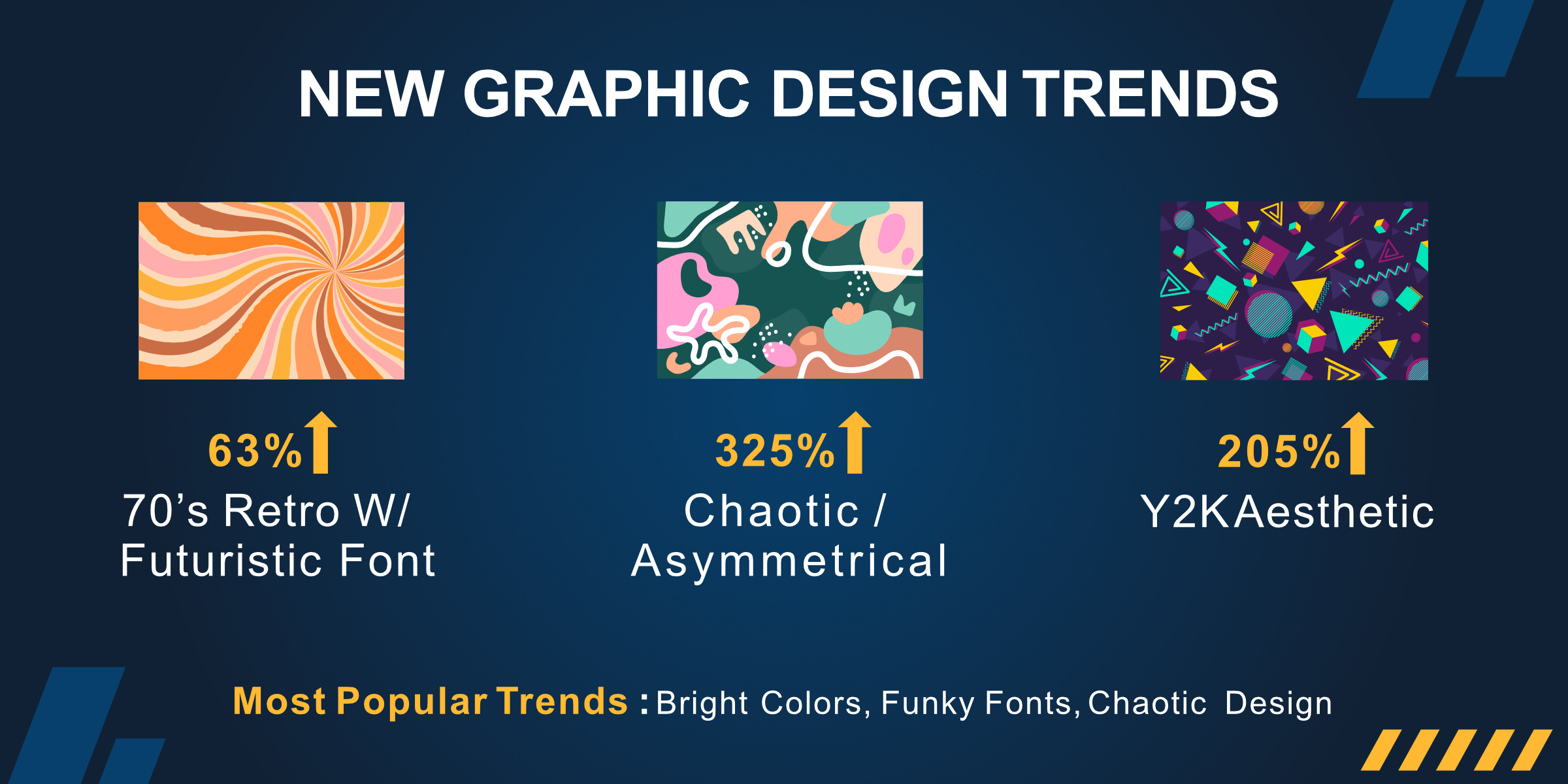 Graphic Design Stats New Trends