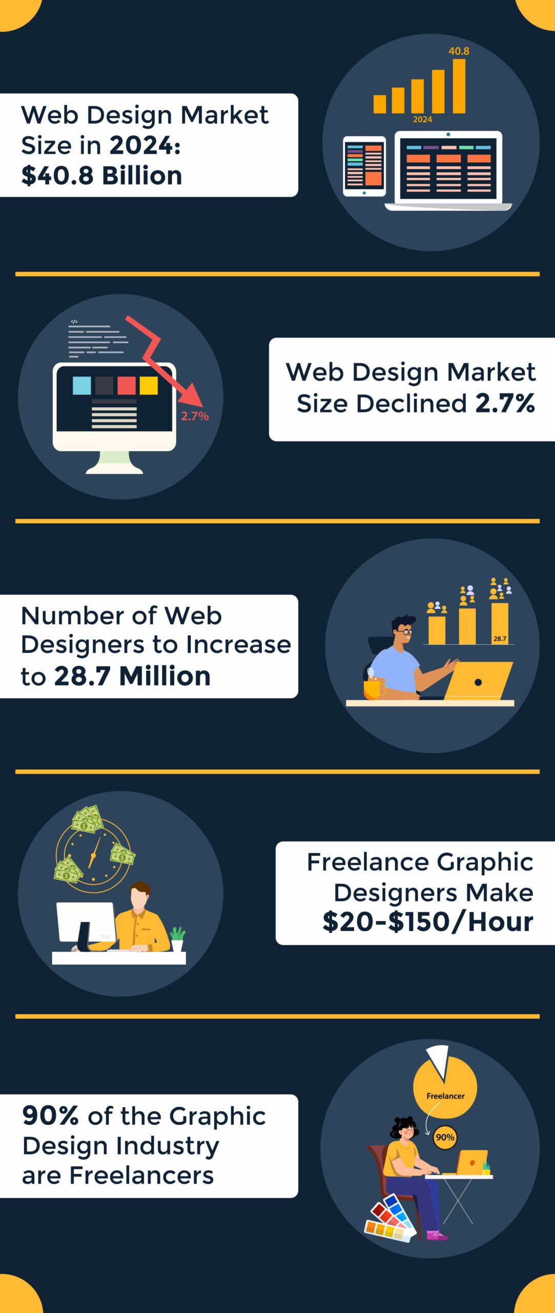 Graphically Inforgraphics