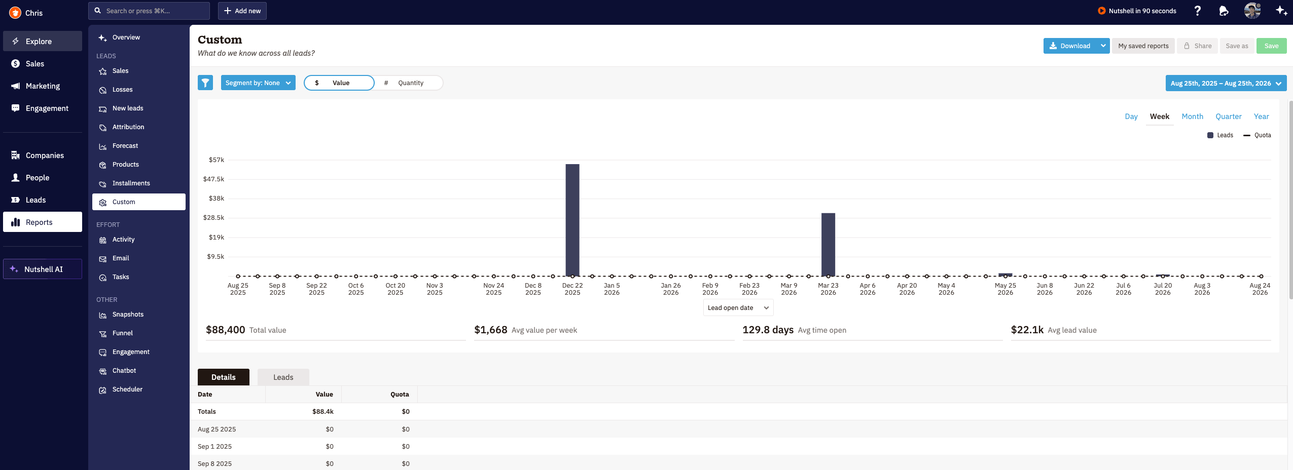 Nutshell reports screen showing default report views