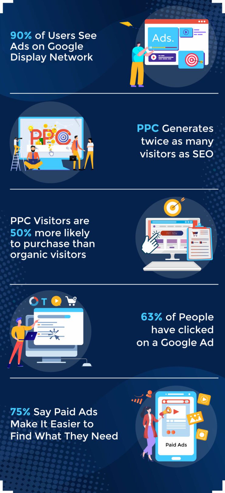 73 PPC Statistics & Trends for 2026 - Don't Do It Yourself