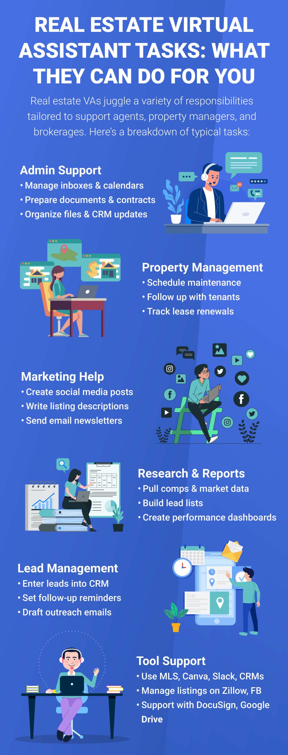 Real Estate VA Tasks Infographic