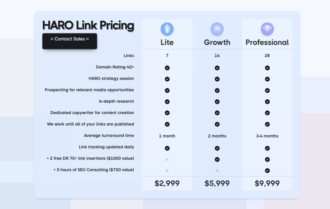 Reporter Outreach Haro Updated Pricing