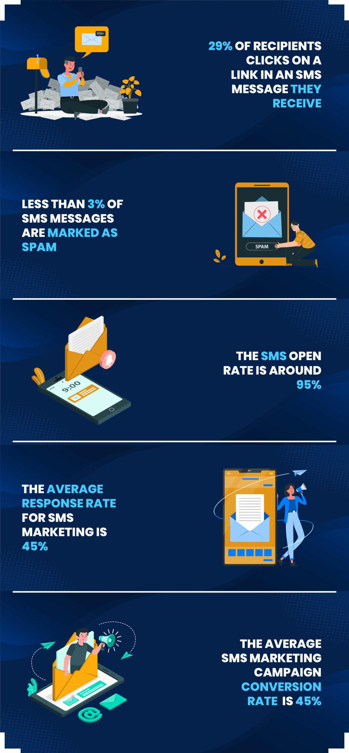 SMS Stats Infographic