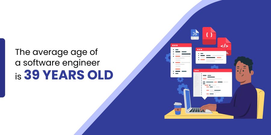 47 Software Development Statistics, Trends, & Insights [Updated for 2025]