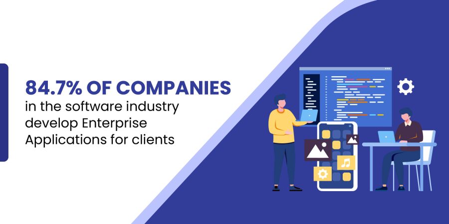 47 Software Development Statistics, Trends, & Insights [Updated for 2024]