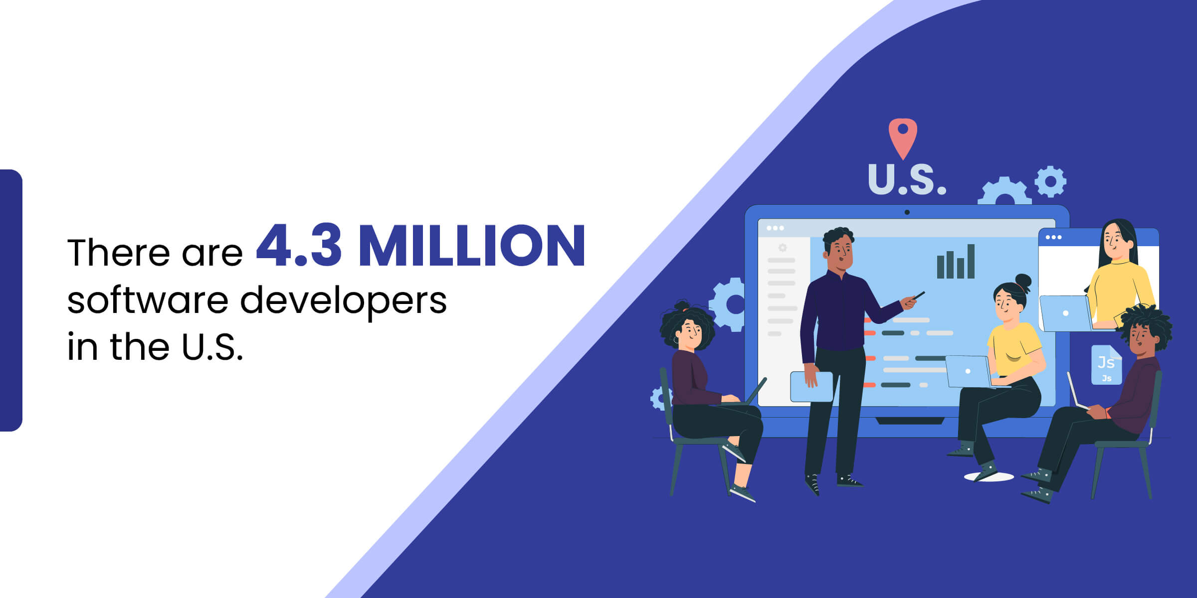 Software Stats Number of Developers in US