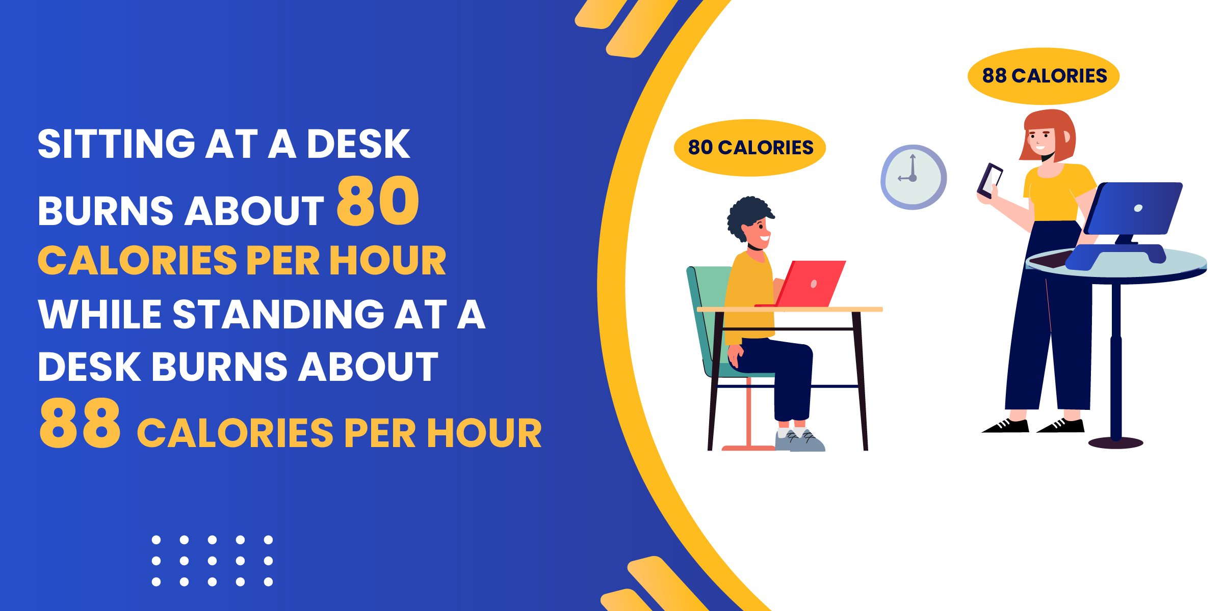 Standing Desk Stats Calories