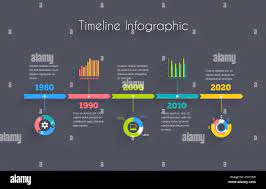 Timeline Infographics Example 1