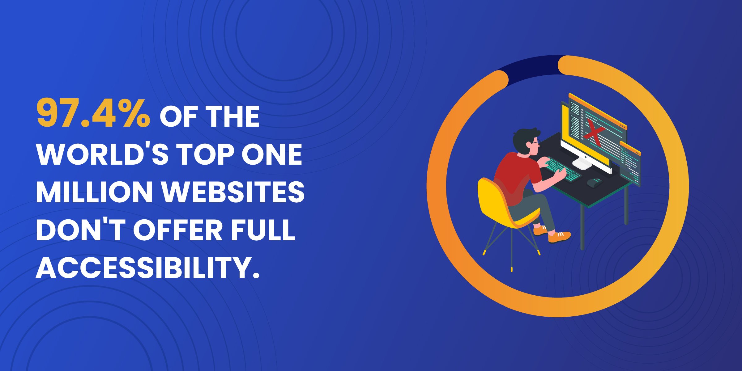 Top Websites Do Not Offer Accessibility