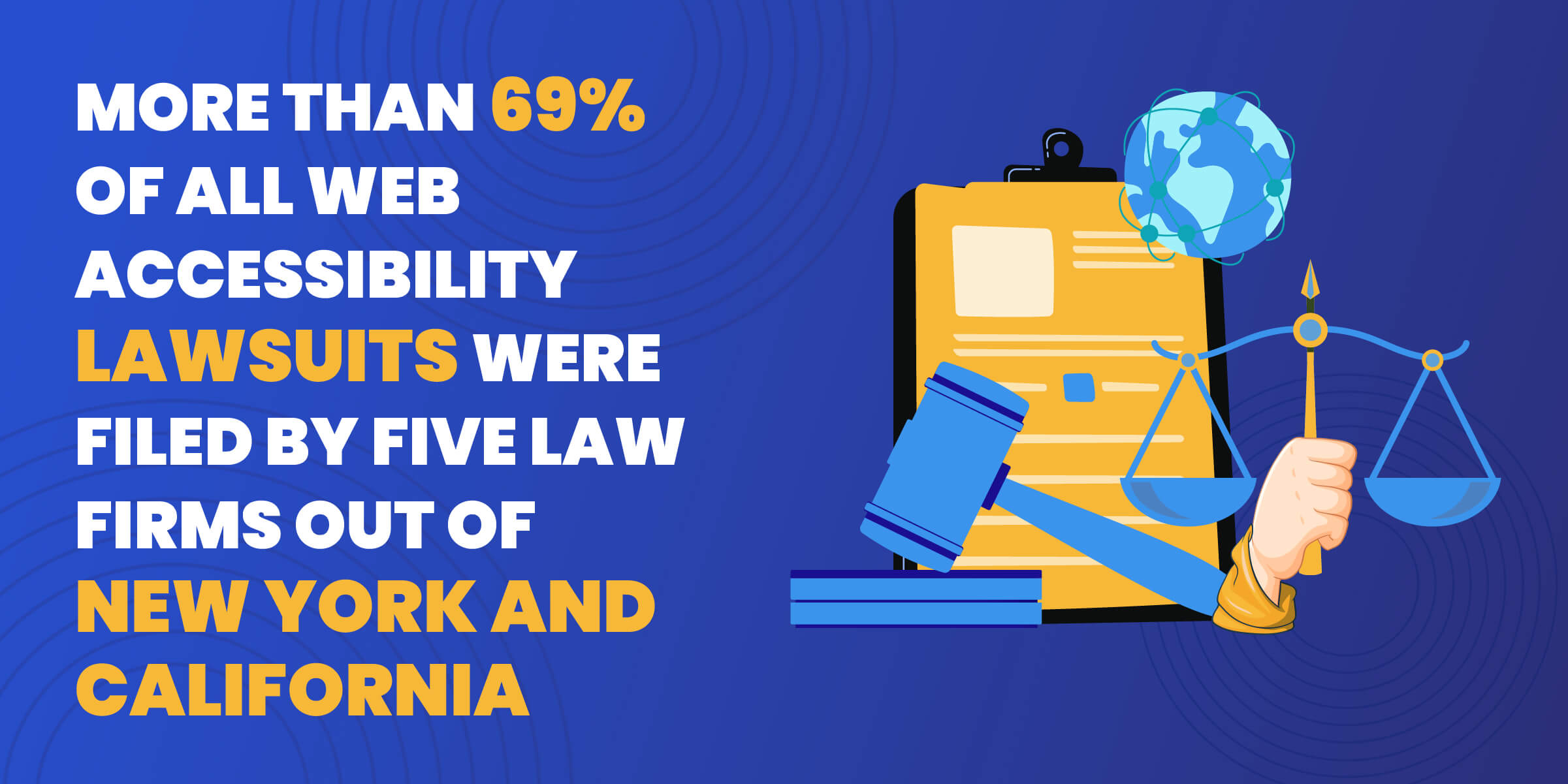 Web Accessibility Lawsuits Stat