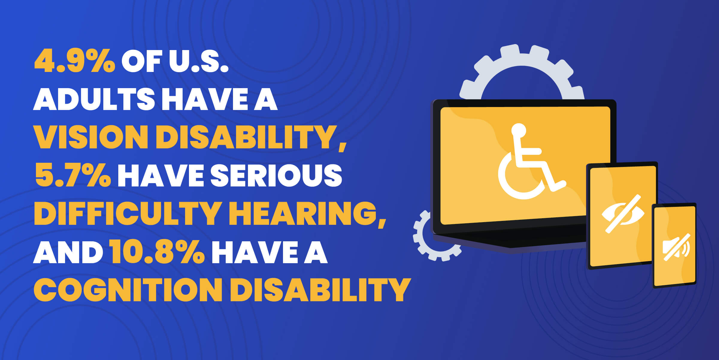 Web Accessibility Stats Adults with Disability