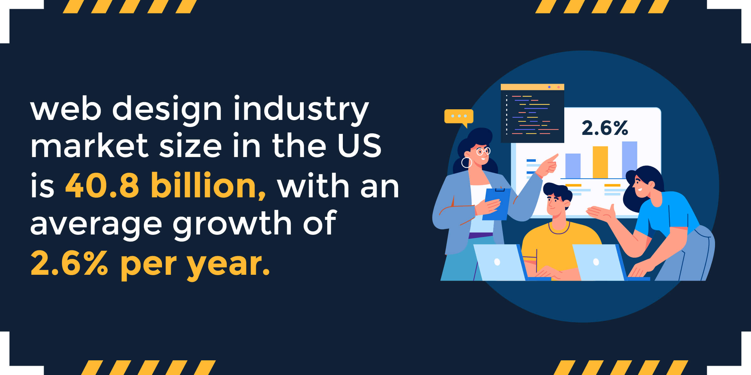 Web Design Industry Market Size