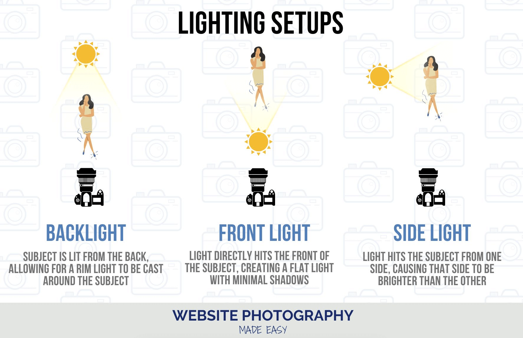 Website Photography Made Easy Lighting