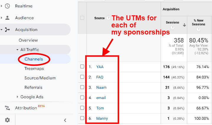 YouTube sponsorship tracking in Google Analytics