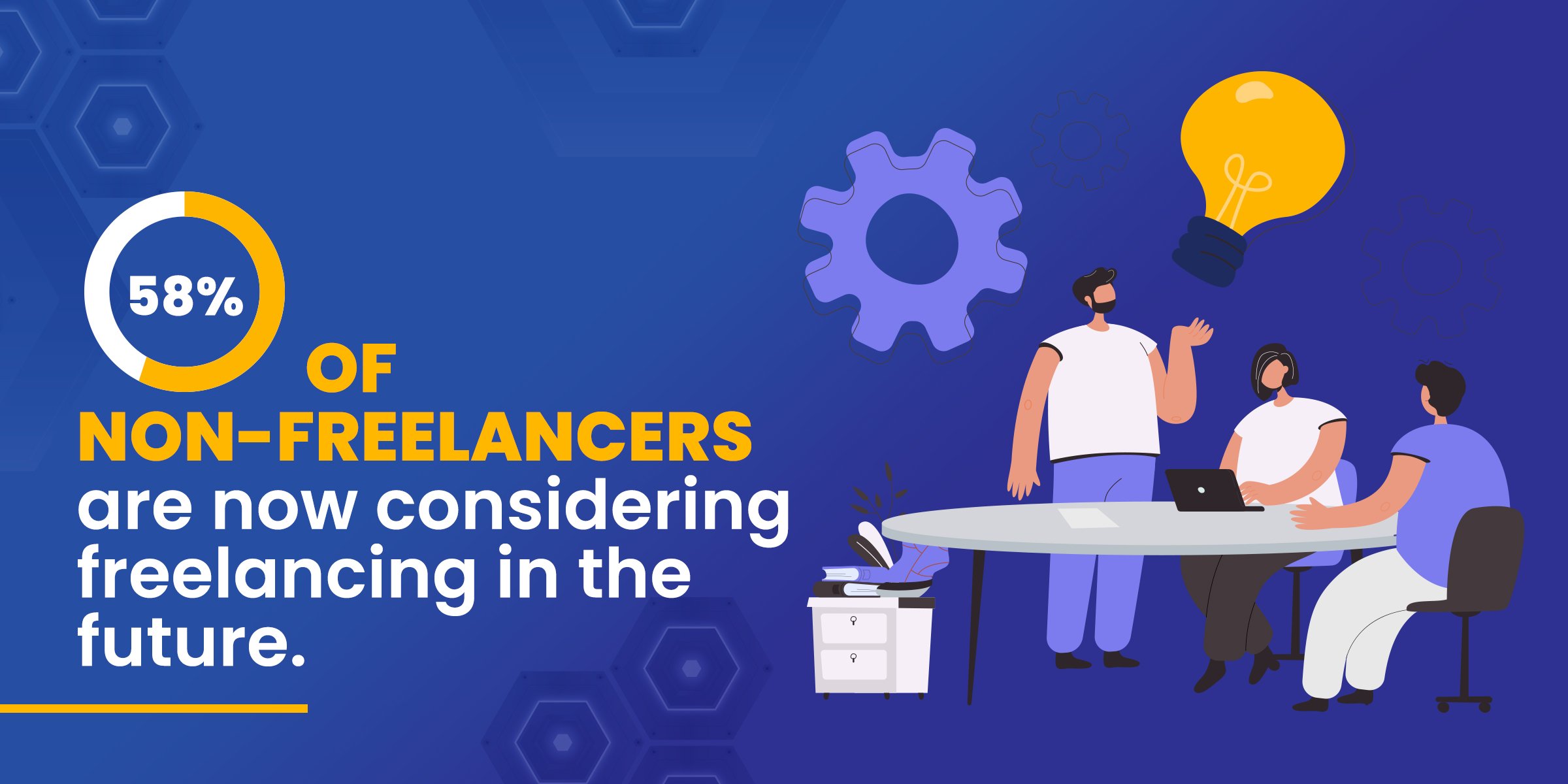 Freelance Statistics - 58% of non-freelancers are now considering freelancing in the future
