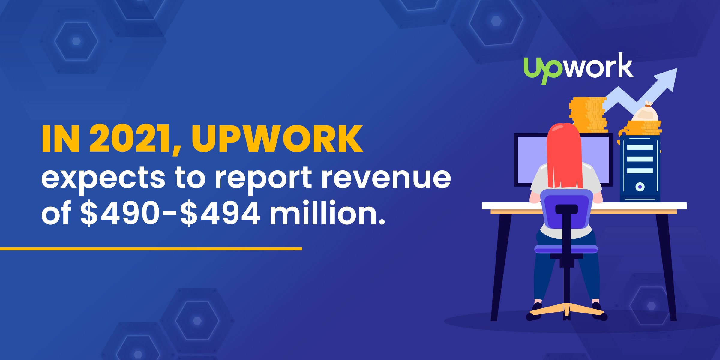 Freelance Statistics - In 2021, Upwork expects to report revenue of $490-$494 million