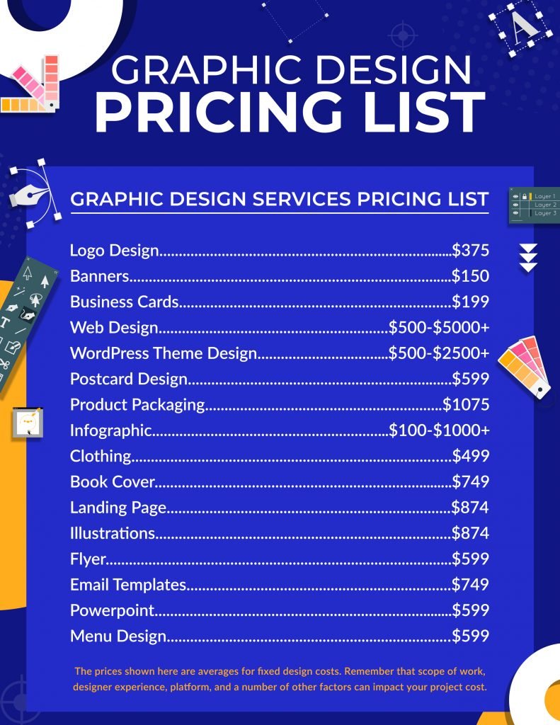Graphic Design Fees And Pricing 791x1024 