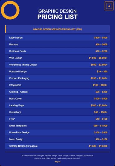 Graphic Design Pricing List (2026): Rates for 15+ Services