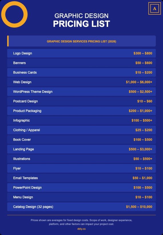 Sicker Design Graphic Design Pricing List (2026): Rates for 15+ Services