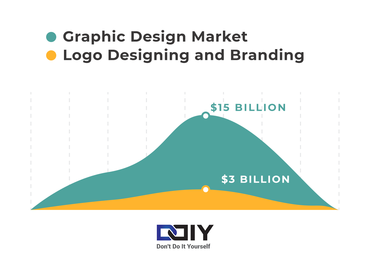 Graphic Design Statistics - Market Size