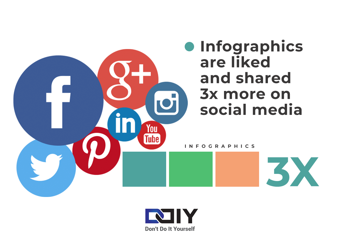 Graphic Design Statistics - Infographics