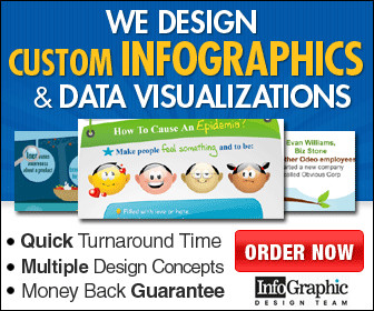 Infographic Design Team