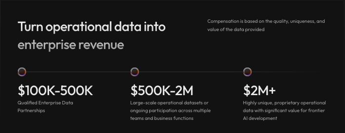 micro1's published payout tiers for company data partnerships