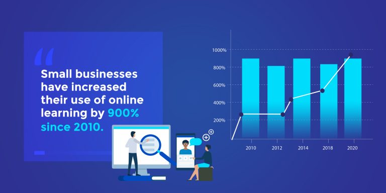 56 Online Learning Statistics, Trends, and Insights [Updated for 2024]
