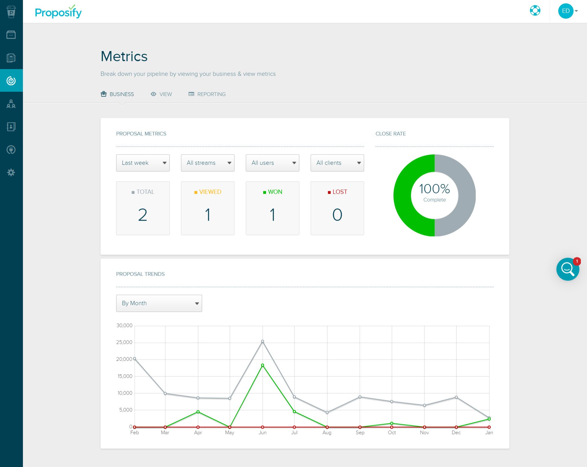 Proposify Review - Reporting Metrics