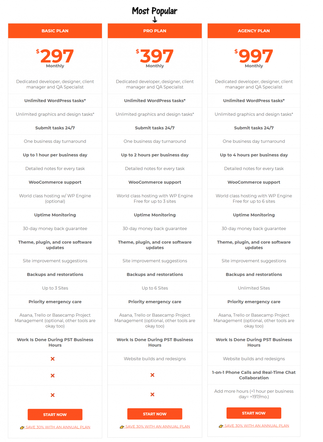 My Honest Review of WP Tangerine (+10 OFF Promo Code)